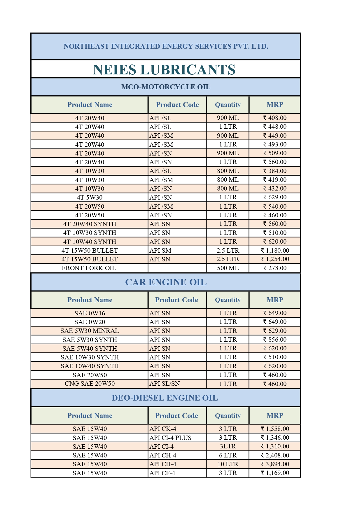 neies lubricant mrp price page 0001