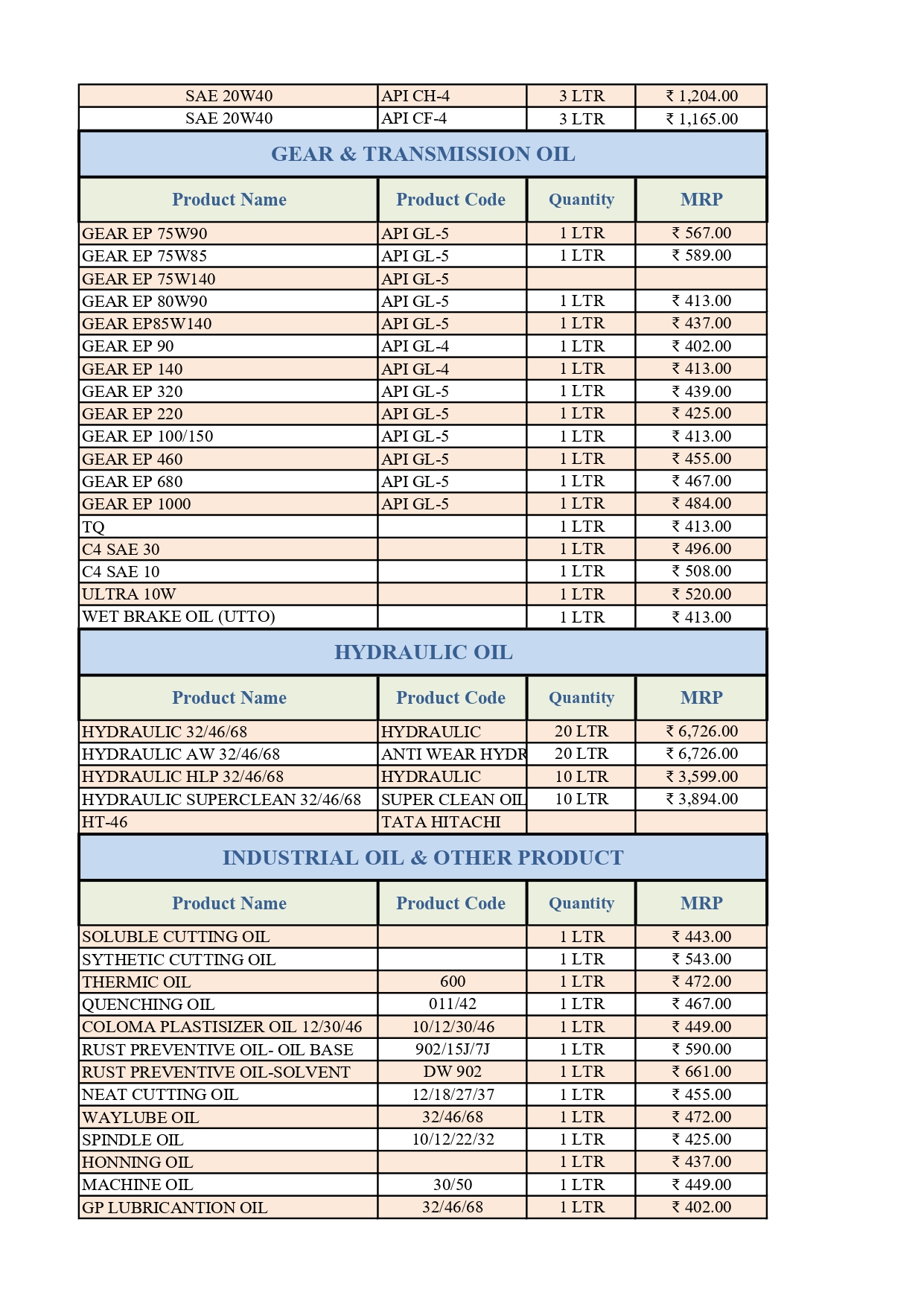 neies lubricant mrp price page 0002