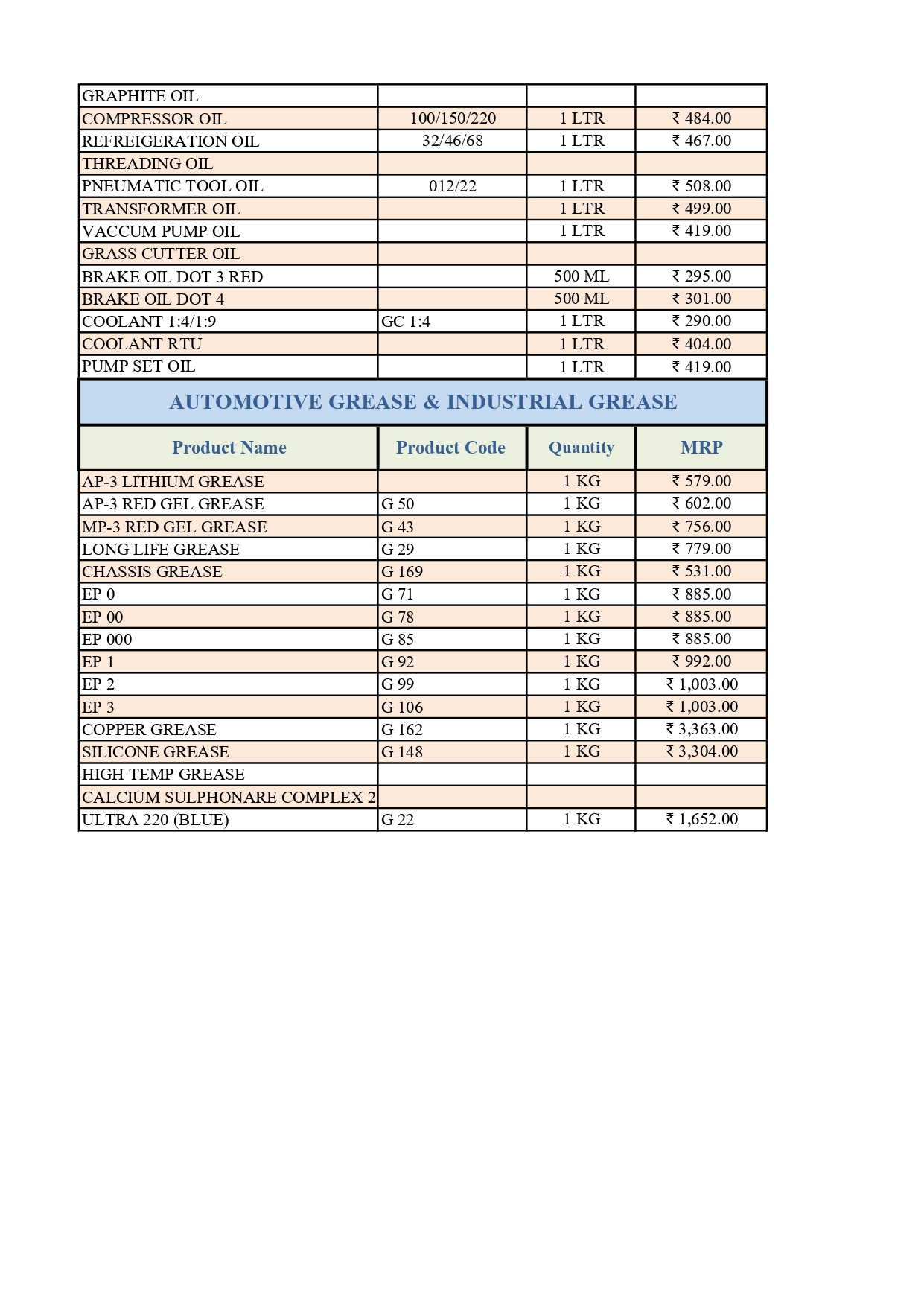 neies lubricant mrp price page 0003